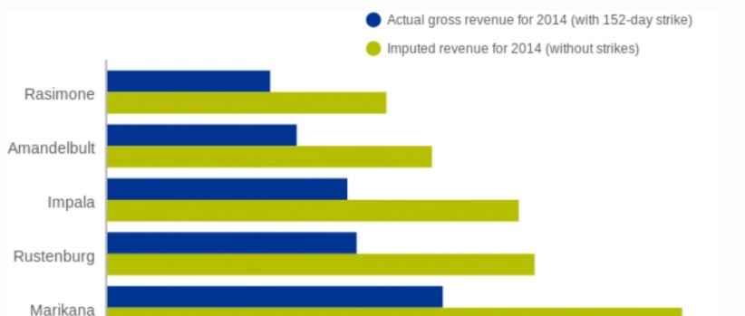 Firms&rsquo; approach to mitigating risks in the platinum group metals sector
