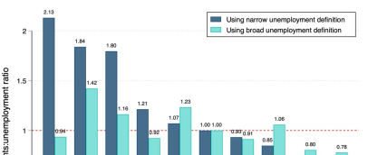 South Africa&rsquo;s Special COVID-19 Grant: A Brief Assessment of Coverage and Expenditure Dynamics