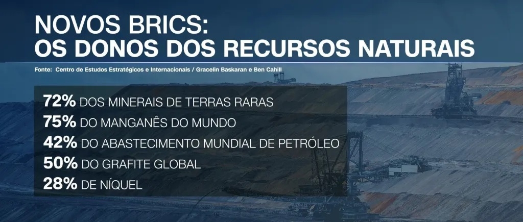 Qual &eacute; o tamanho do novo Brics? Veja em n&uacute;meros a dimens&atilde;o do grupo de 11 pa&iacute;ses